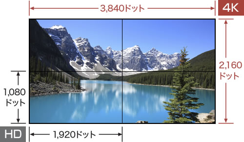 4KのDot by Dot表示が可能(４面マルチ時)