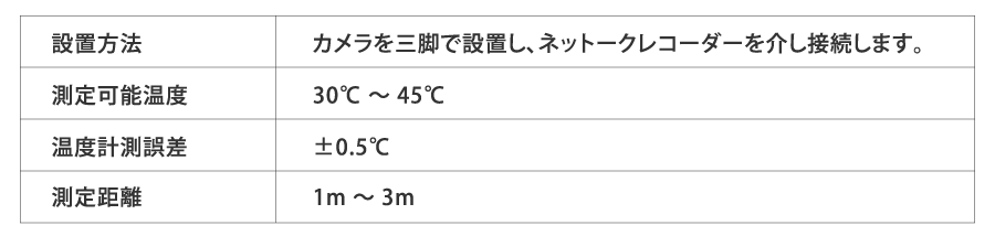 発熱者を検知すぐにアラートでお知らせ